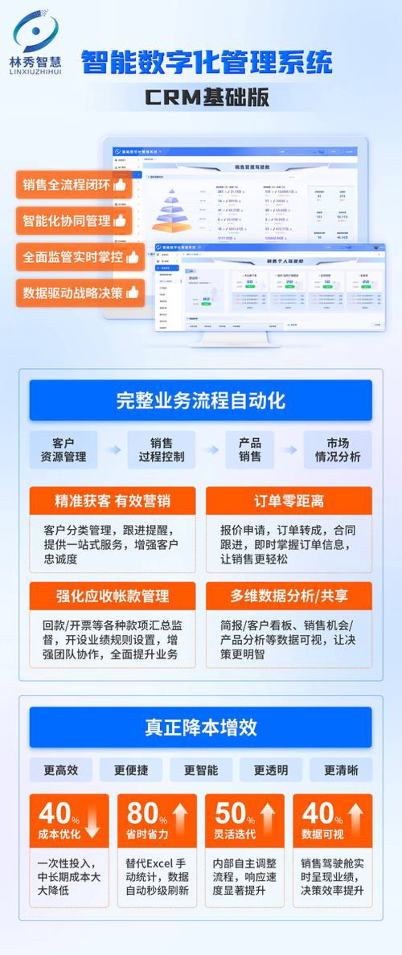企业信息化系统：开启转型升级之旅