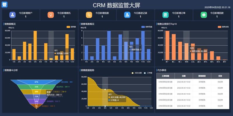ERP系统定制